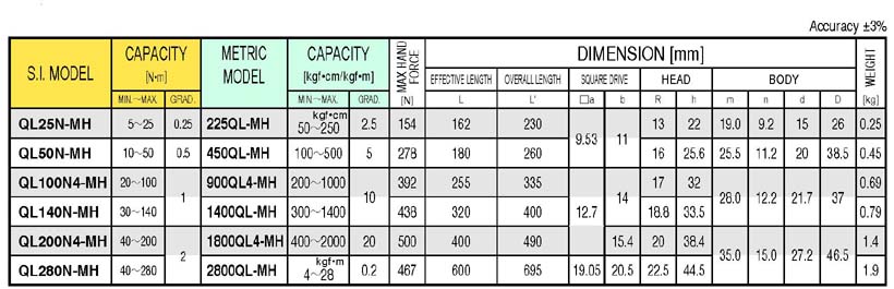 QL100N4-MH Torque Wrench