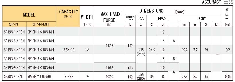 SP19N-1X10N Torque Wrench