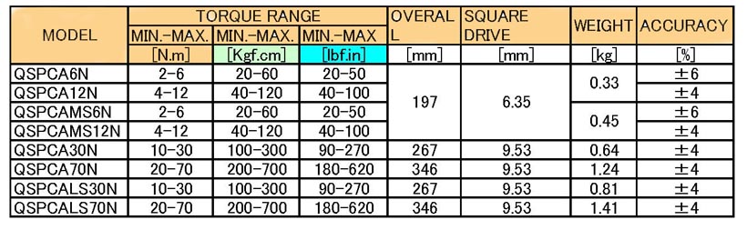 QSPCA6N Torque Wrench