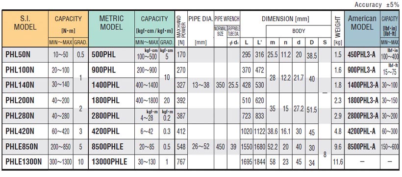 PHL420N Torque Wrench