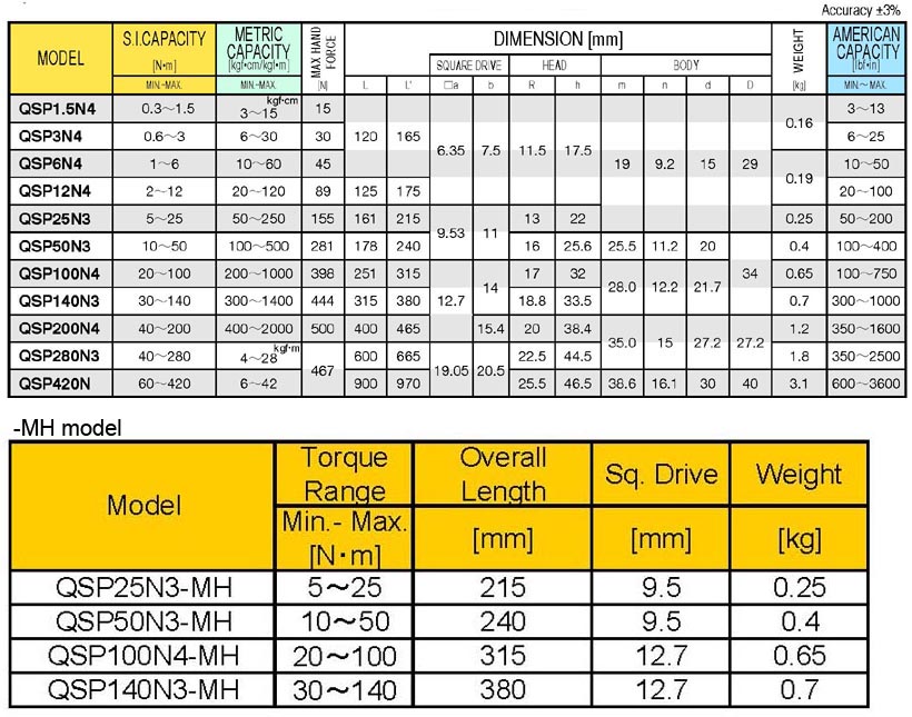 QSP100N4 Torque Wrench