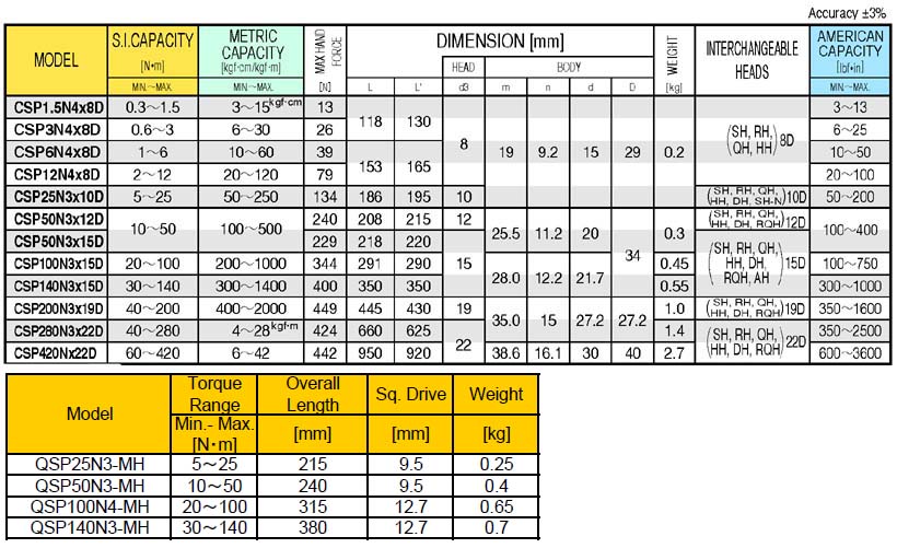 PH15D X 350 Torque Wrench