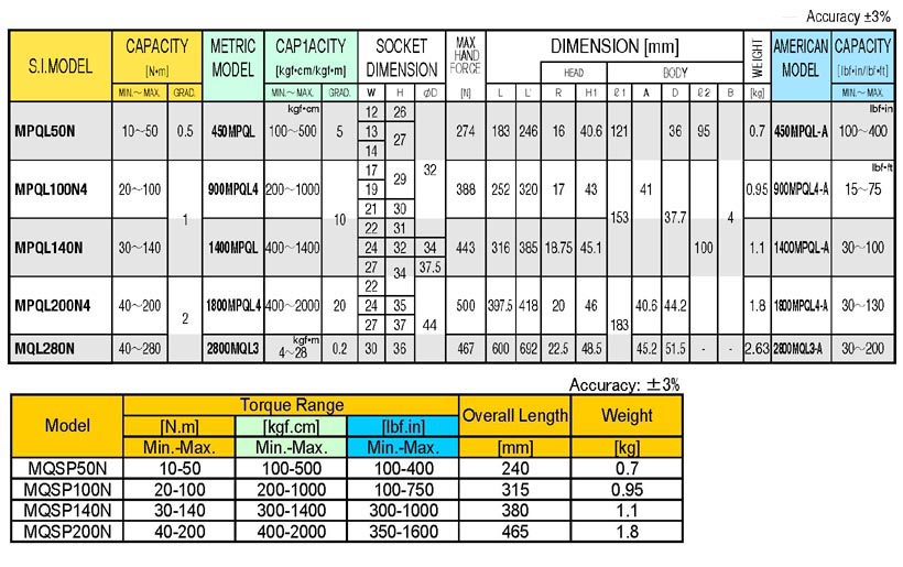 Mqsp Preset Model