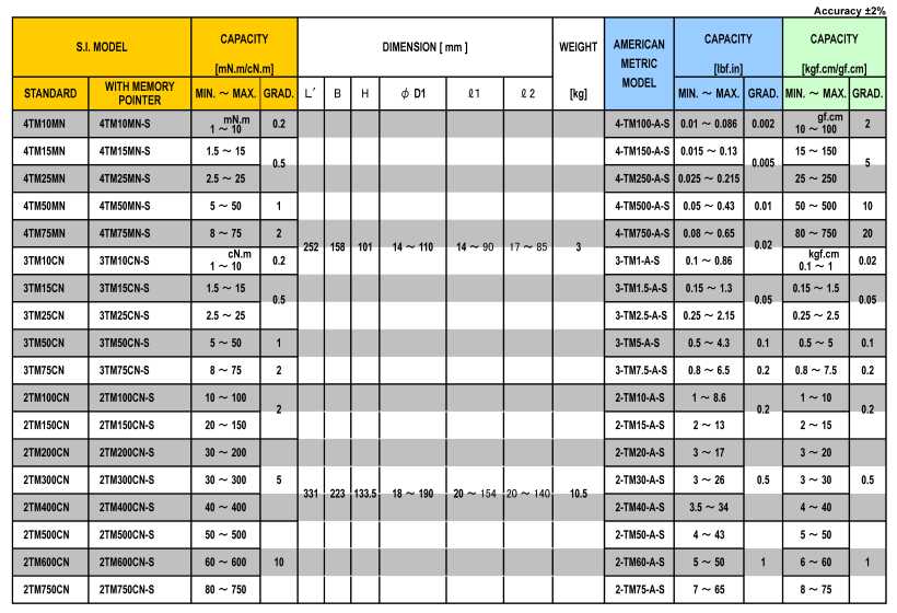 TM Torque Meter