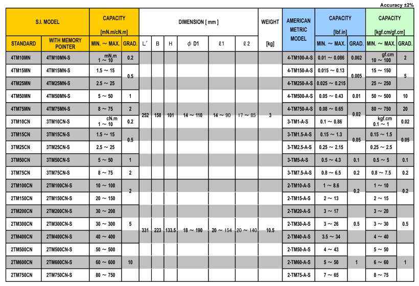 TM Torque Meter