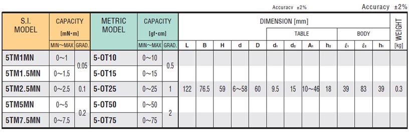 5TM Low Capacity Torque Meter
