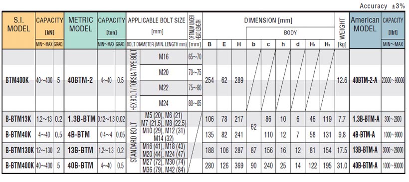 BTM B-BTM Hydraulic Bolt Tension Meter