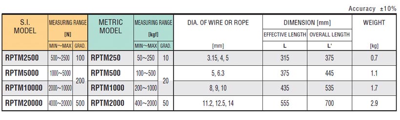 RPTM Rope Tension Meter