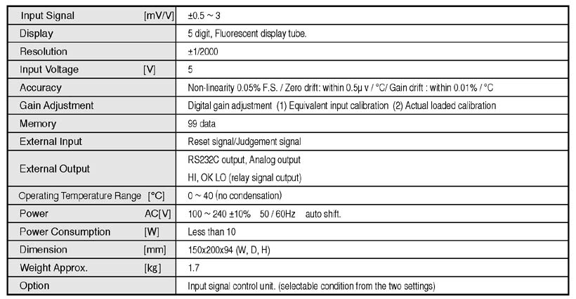 CD5 Compact Display