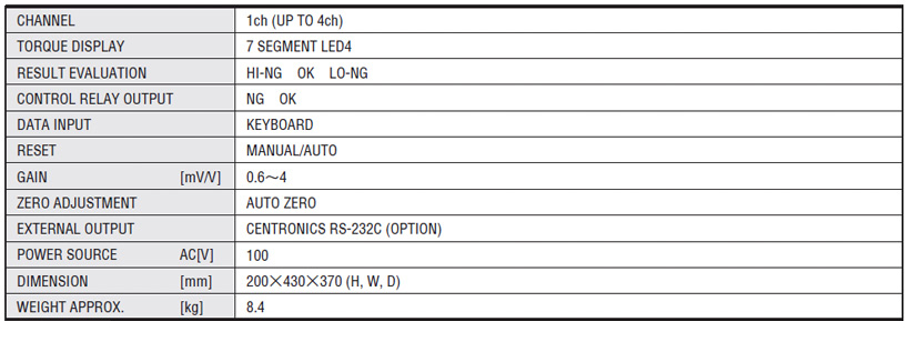 EM250 Torque Controller