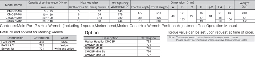 CMQSP Torque Wrench