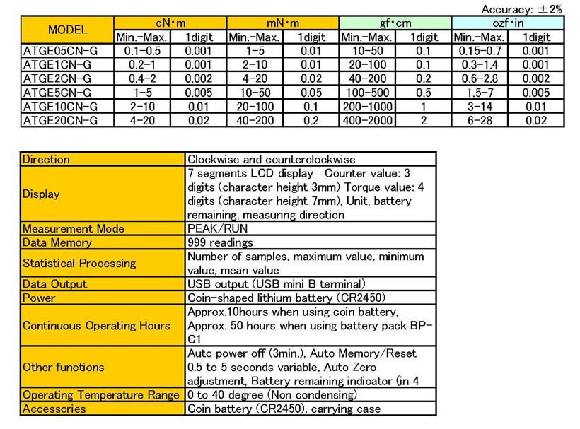 ATGE-G Digital Torque Gauge