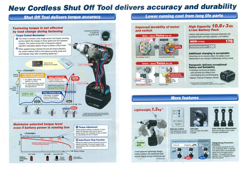 Panasonic Shut Off Power Tool